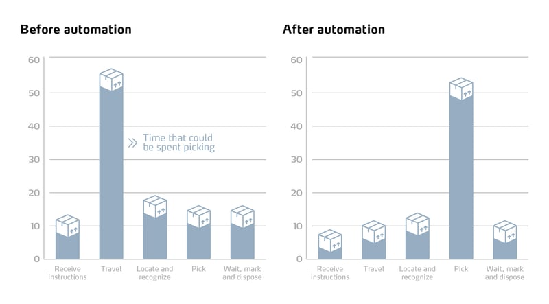 Infographic_Blog_Update_Productivity