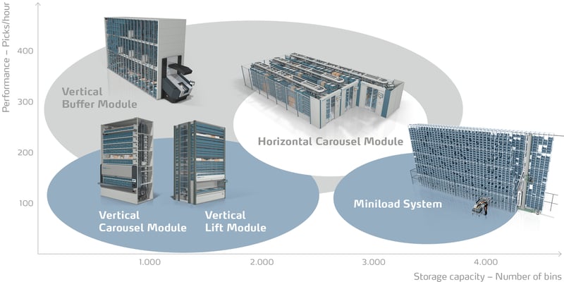 Infographic_Blog_Update_Technologies-1