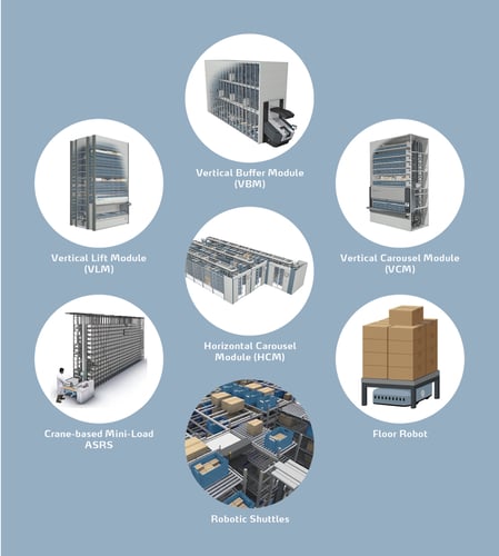 Infographic_Blog_Update_Technology_Types