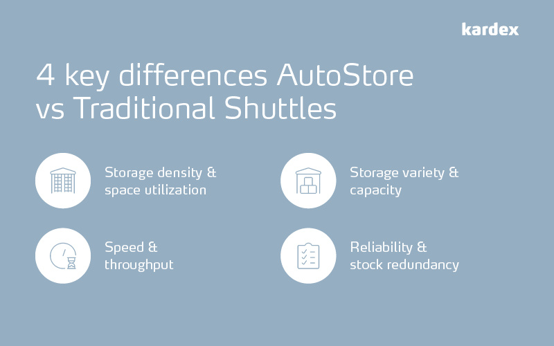 AutoStore vs Traditional Shuttles differences: storage density, throughput, storage variety, reliability and stock redundancy