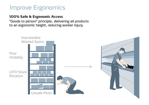 Infographic_Improve_Ergonomics