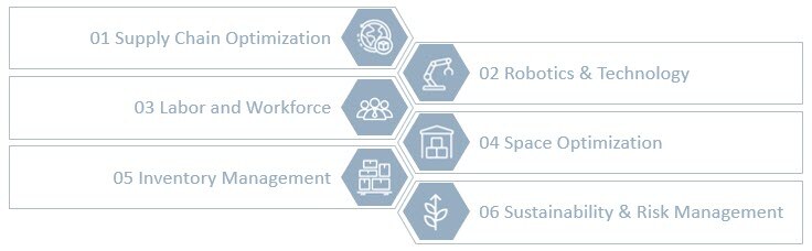 2025 Key Warehouse Automation Trends