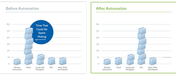 6 Benefits Of Automated Storage And Retrieval Systems Asrs