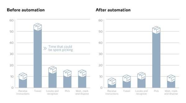 Infografiken_ProductivityChart_2021